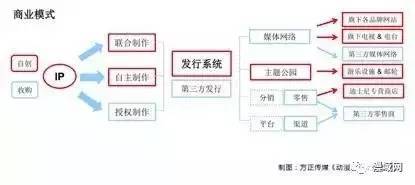 玩轉IP 美國動漫產品花樣衍生，中國IP衍生市場大幕拉開？